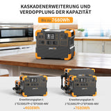 PECRON E1500LFP 2200W Solargenerator - Tragbare Powerstation 1536Wh (Erweiterbar bis 7680Wh) mit LiFePO4-Batterie 4400W Spitzenleistung - Für Camping, Wohnmobil & Outdoor
