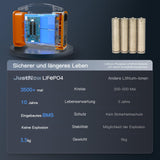 JustNow Portable Power Station 240W/240Wh,LiFePo4 Batterie Mobiler Stromspeicher mit AC/DC/USB/PD 60W Ausgang, Solar Generator für Camping, Outdoor, Wohnmobile,Notfall,Haushalt Reserve